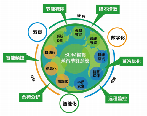 热源良方锅炉租赁