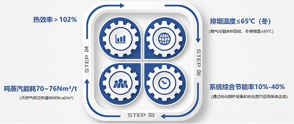 什么是混流蒸汽机？