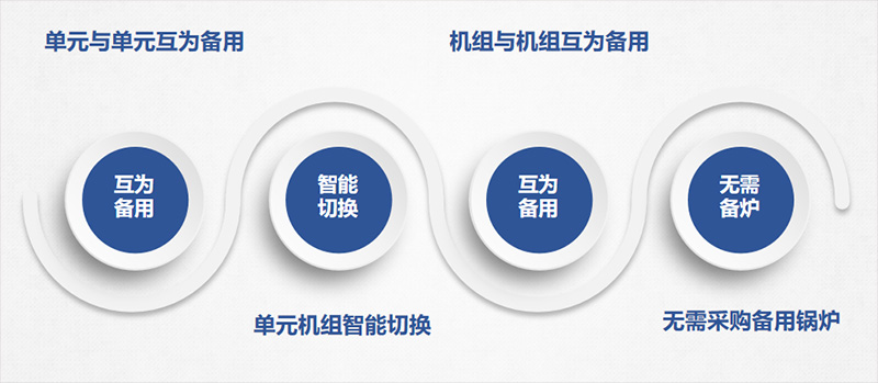 热源良方混流蒸汽机的环保效益
